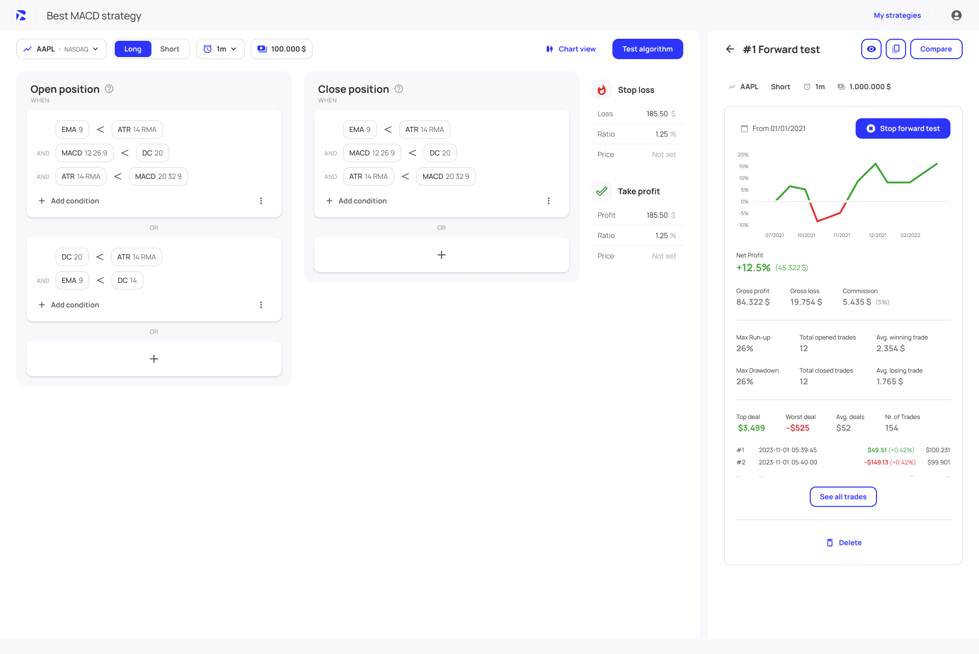 Build a complex strategy with lots of conditions and without limited tests