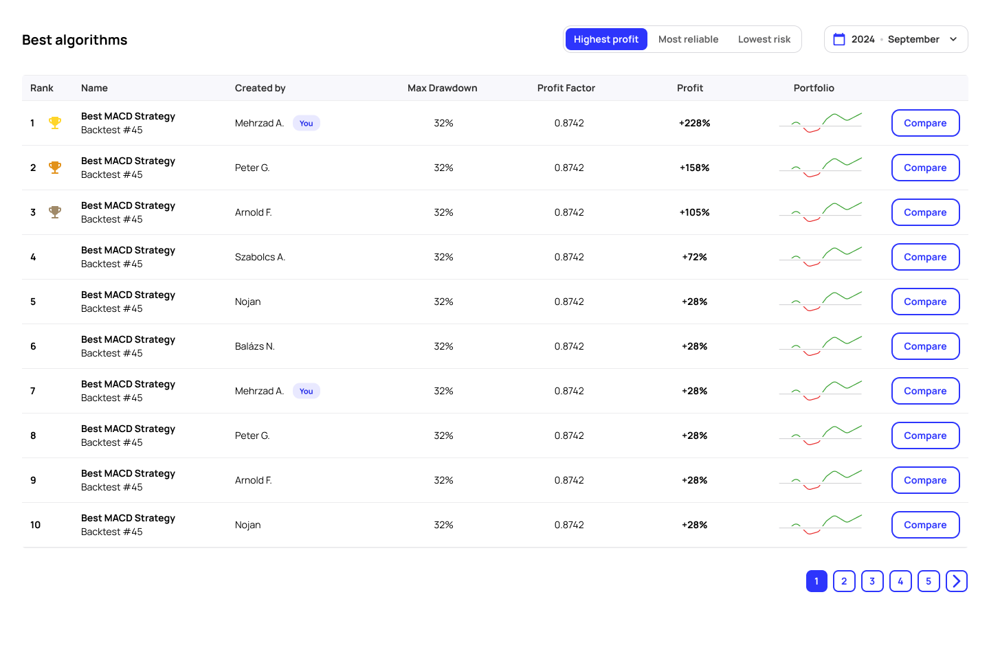 Build a complex strategy with lots of conditions and without limited tests